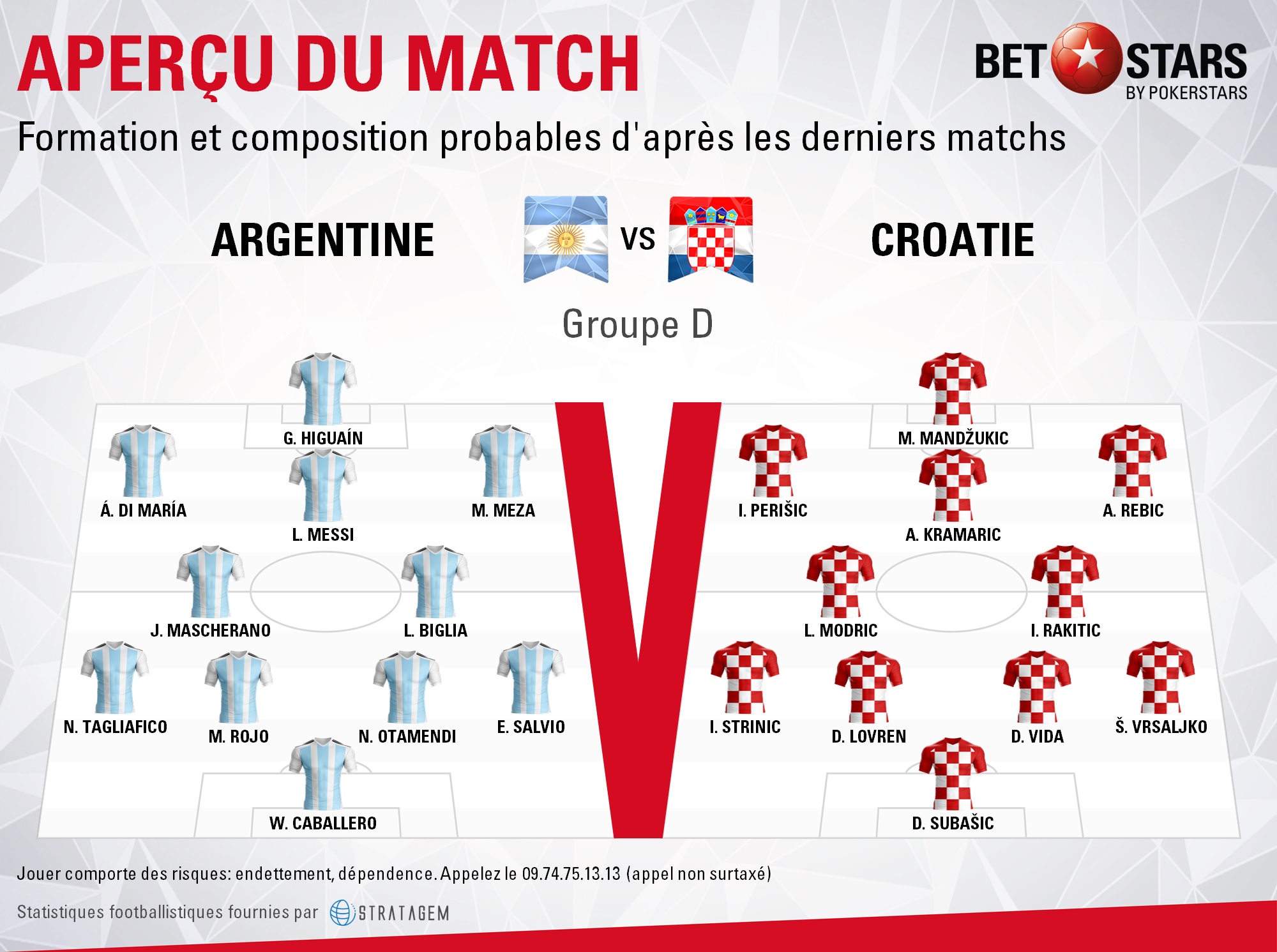 Argentina v Croatia - FormationsFR